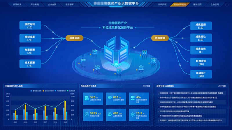 生物医药外包成本核算模板：关键要素与实操要点